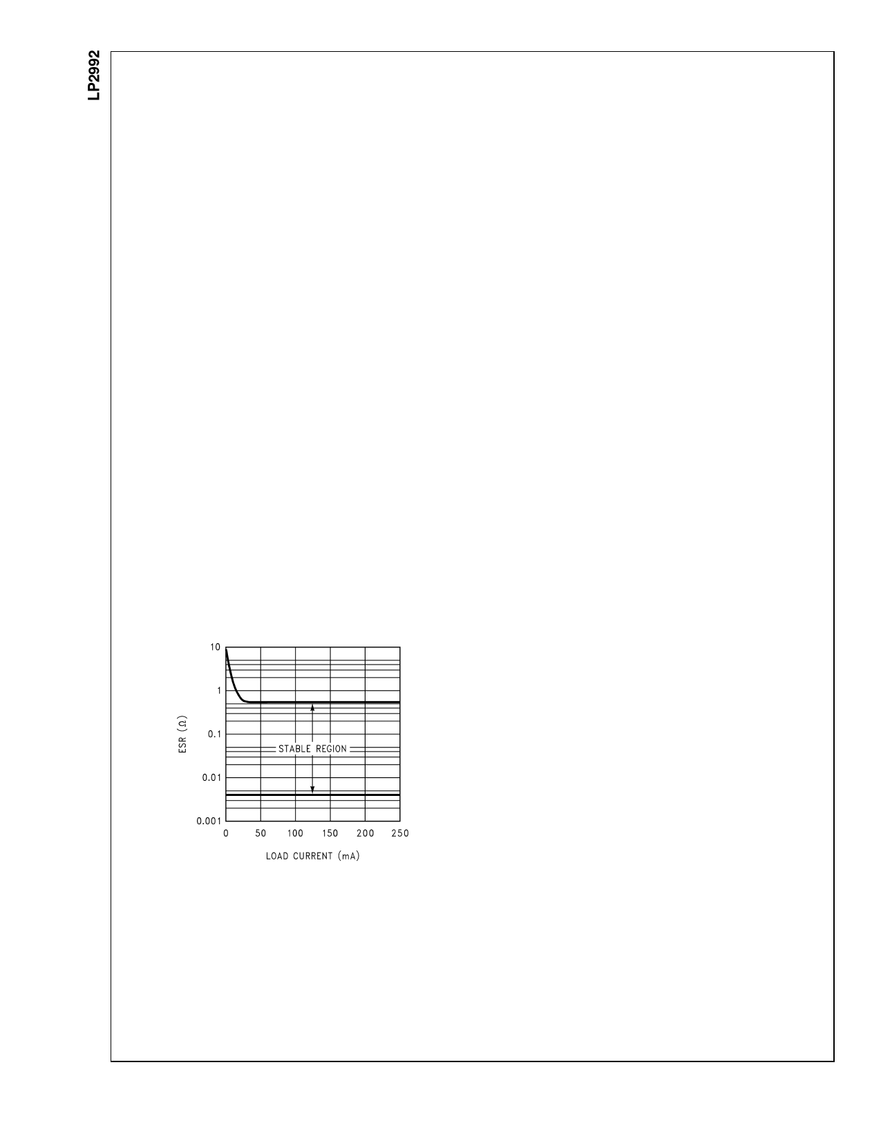 LP2992AIM5X-2.5 pdf, datenblatt