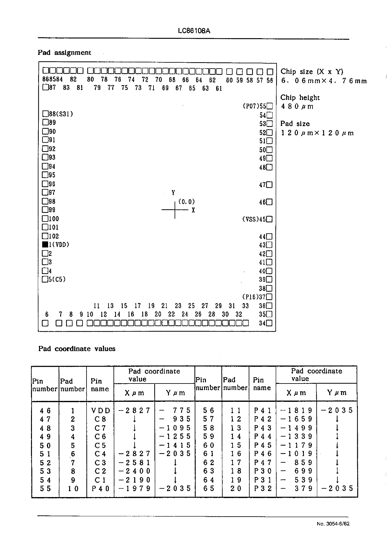 LC86108A Datasheet, Funktion